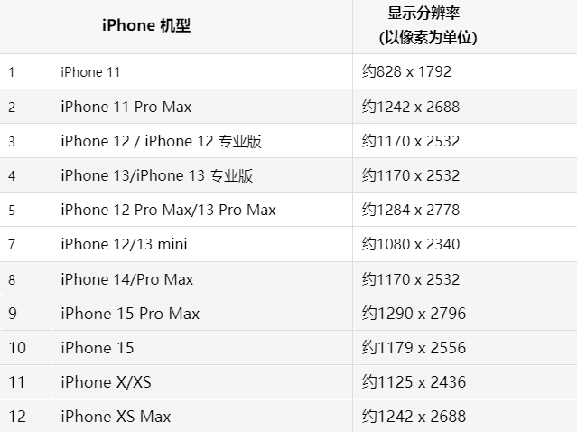 苹新乐果维修分享iPhone主屏幕壁纸显得模糊怎么办