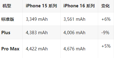 新乐苹果16维修分享iPhone16/Pro系列机模再曝光