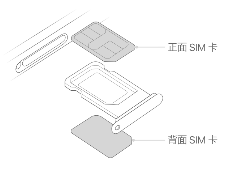 新乐苹果15维修分享iPhone15出现'无SIM卡'怎么办 