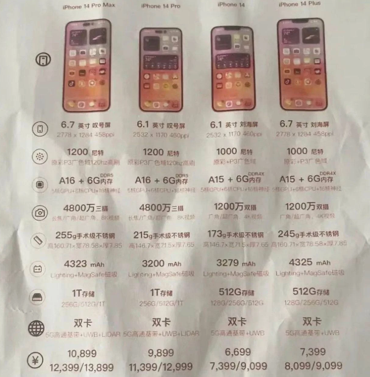 新乐苹果14维修分享苹果 iPhone 14 预售价现身 