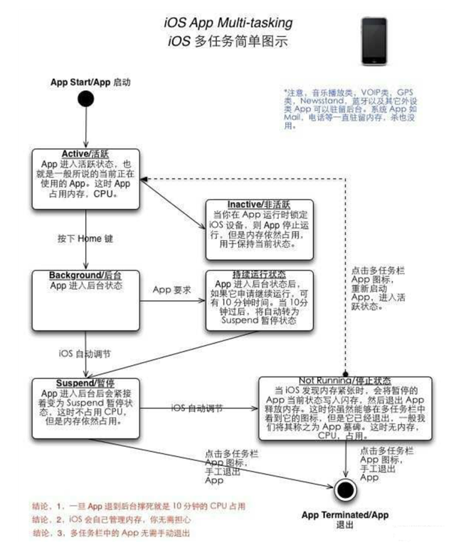 新乐苹果手机维修分享iPhone 为什么不加大内存 