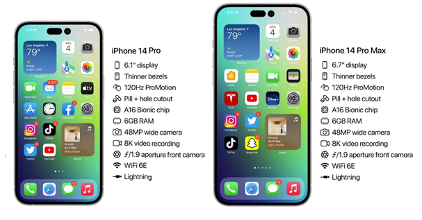 新乐苹果14维修分享iPhone 14具体参数汇总 