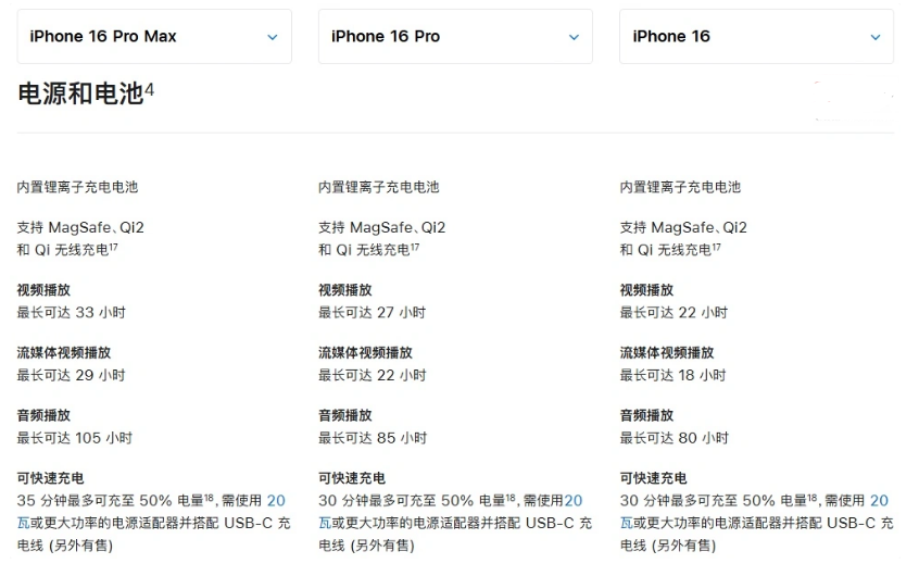 新乐苹果手机维修分享 iPhone 16 目前实测充电峰值功率不超过 39W 