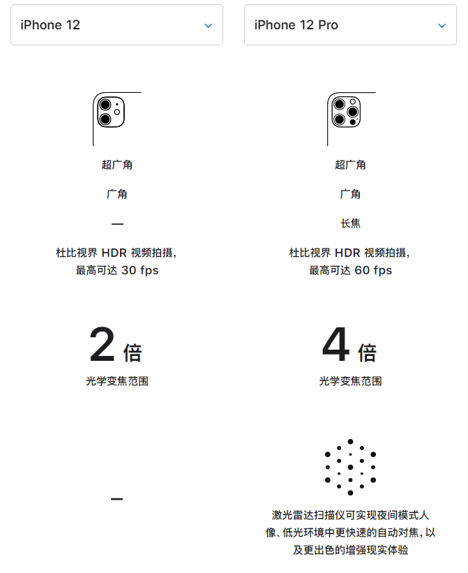 新乐苹果手机维修分享苹果 iPhone 12 与 iPhone 12 Pro 选哪款 